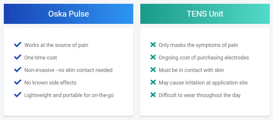 Comparison Compare Oska Pulse with the TENS machine