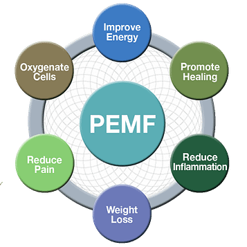 Benefits of PEMF